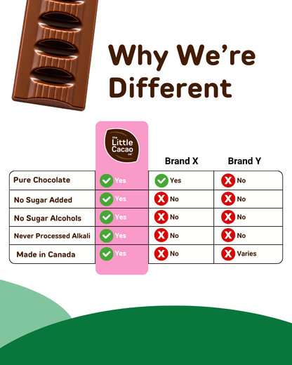 Creamy Pure Chocolate Bars, Zero Sugar added, +High Protein (16g*), High Pre-Biotics Fibre, VARIETY (x4 Milk, x4 Dark, x2 Mint) *Best Seller* (10x34g)