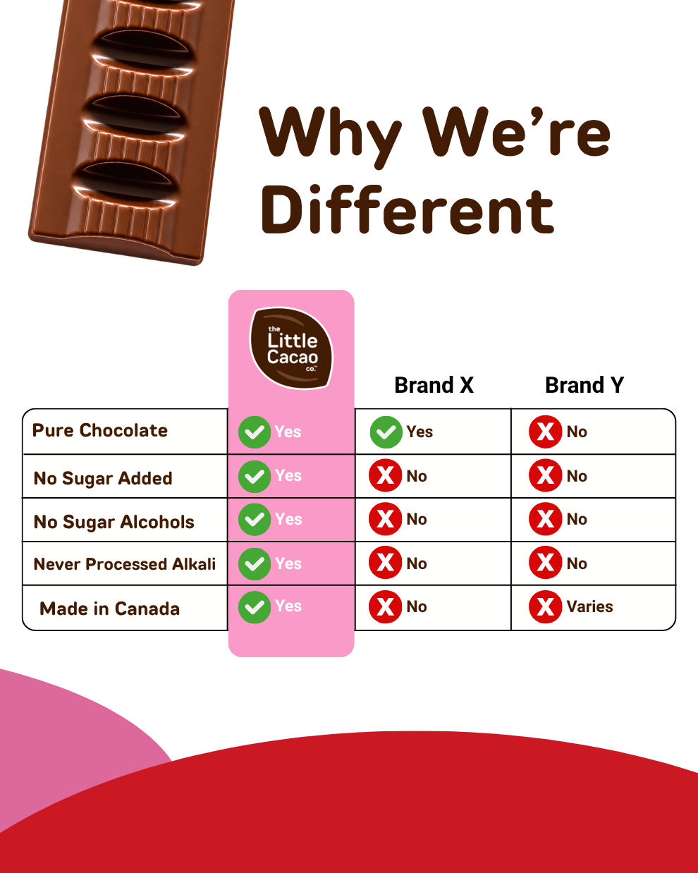 Creamy, Melt-in-your-Mouth Pure Chocolate Bars, Zero Sugar added, High Pre-Biotics Fibre, Milk Chocolate, High Antioxidants (12x32g)