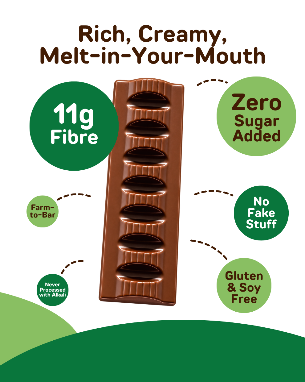 Creamy, Melt-in-your-Mouth Pure Chocolate Bars, Zero Sugar added, High Pre-Biotics Fibre, Milk Chocolate Salted Pistachio, High Antioxidants (12x32g)