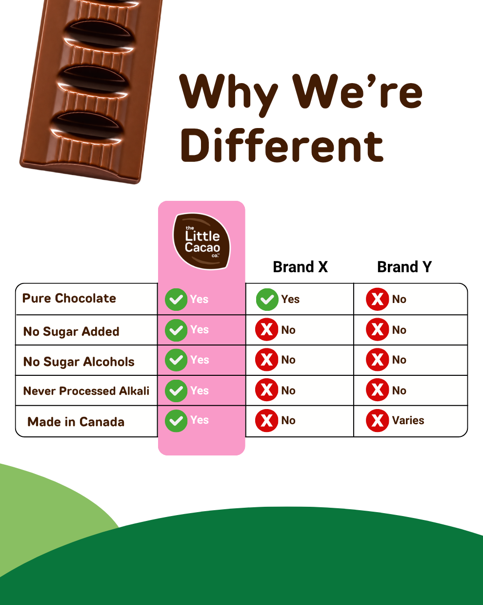 Creamy, Melt-in-your-Mouth Pure Chocolate Bars, Zero Sugar added, High Pre-Biotics Fibre, Milk Chocolate Salted Pistachio, High Antioxidants (12x32g)